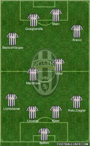 Juventus Formation 2011