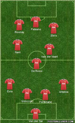 Manchester United Formation 2011