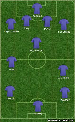 Champions League Team Formation 2011