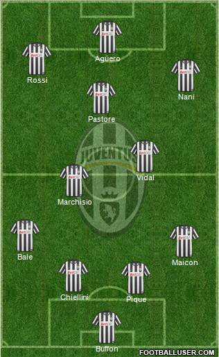 Juventus Formation 2011
