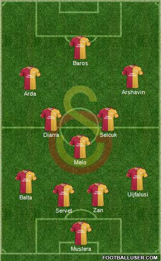Galatasaray SK Formation 2011