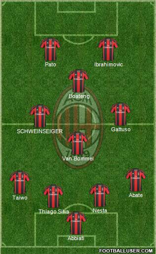 A.C. Milan Formation 2011