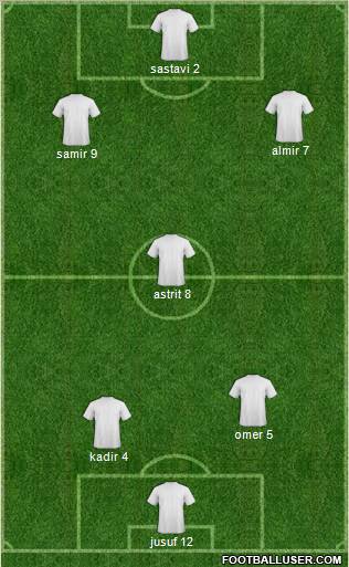 Champions League Team Formation 2011