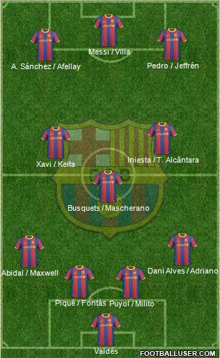F.C. Barcelona Formation 2011