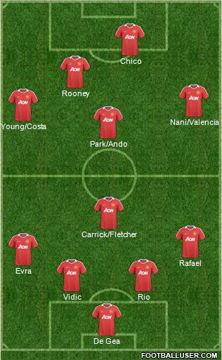 Manchester United Formation 2011