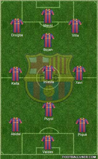 F.C. Barcelona Formation 2011
