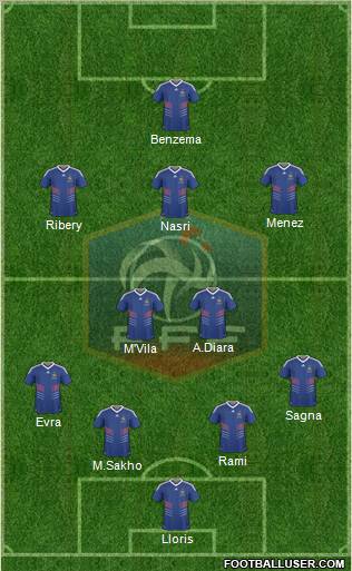 France Formation 2011