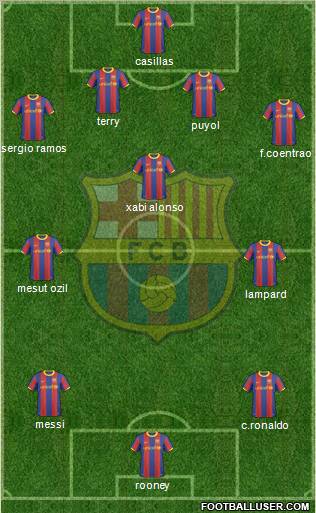 F.C. Barcelona Formation 2011
