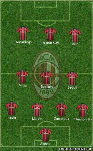 A.C. Milan Formation 2011