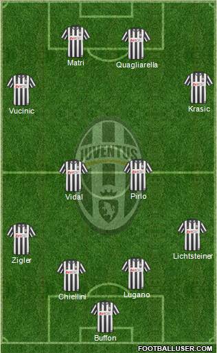 Juventus Formation 2011