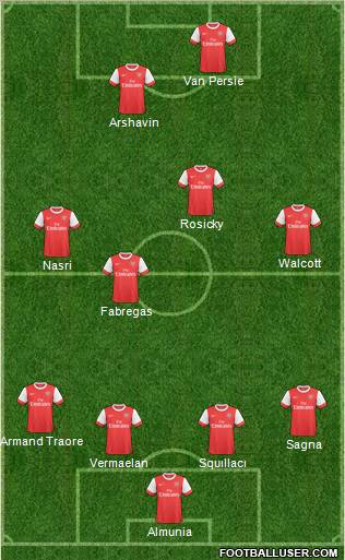 Arsenal Formation 2011