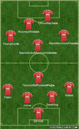 Manchester United Formation 2011