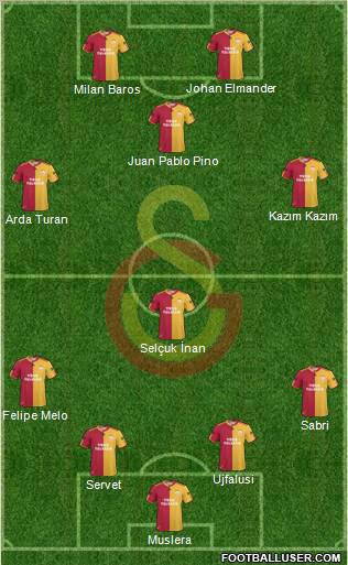 Galatasaray SK Formation 2011