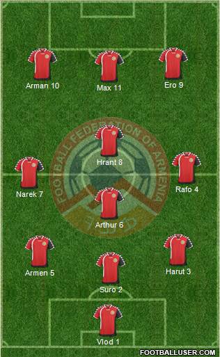 Armenia Formation 2011