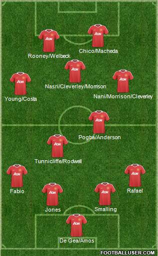 Manchester United Formation 2011