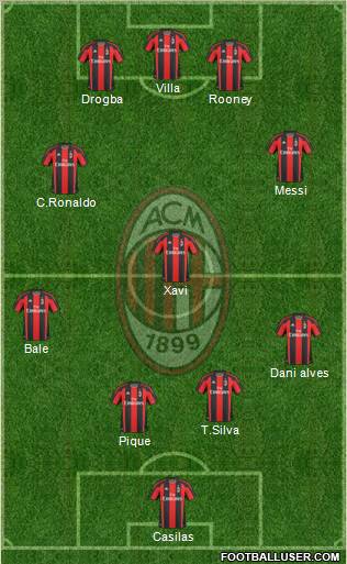 A.C. Milan Formation 2011