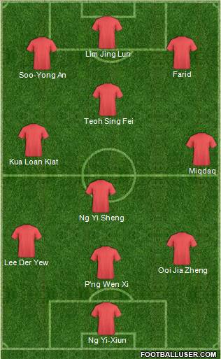 Arsenal Formation 2011