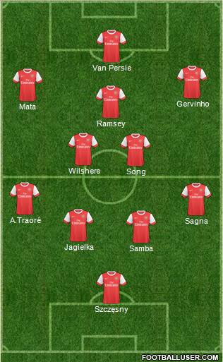 Arsenal Formation 2011