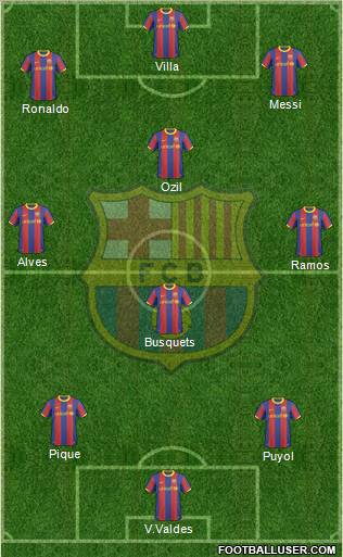 F.C. Barcelona Formation 2011