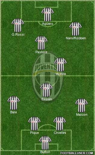 Juventus Formation 2011