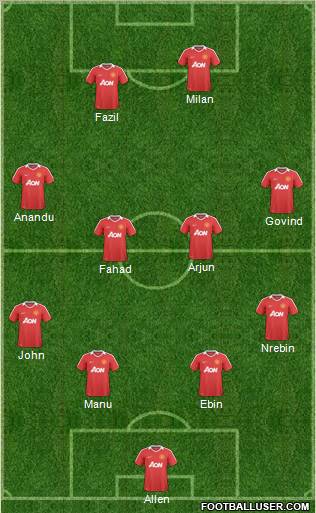 Manchester United Formation 2011