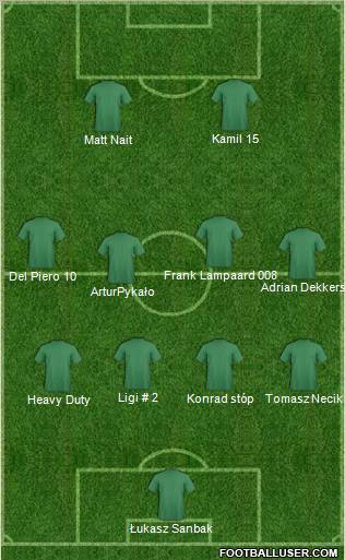 Dream Team Formation 2011