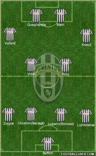 Juventus Formation 2011