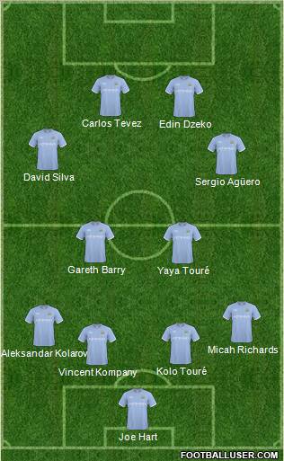 Manchester City Formation 2011
