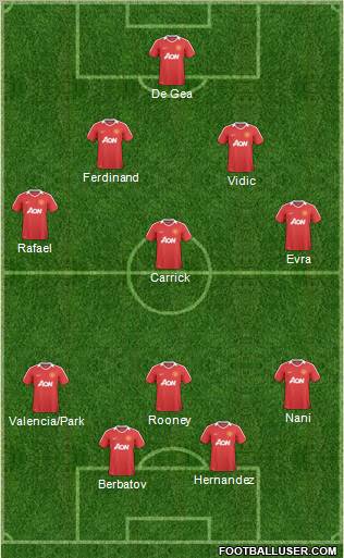 Manchester United Formation 2011