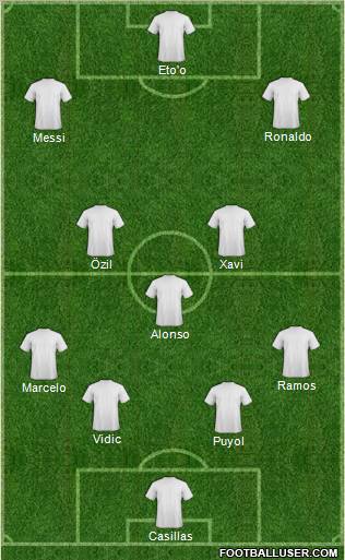 Dream Team Formation 2011