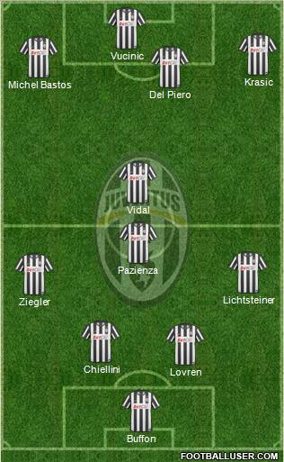 Juventus Formation 2011