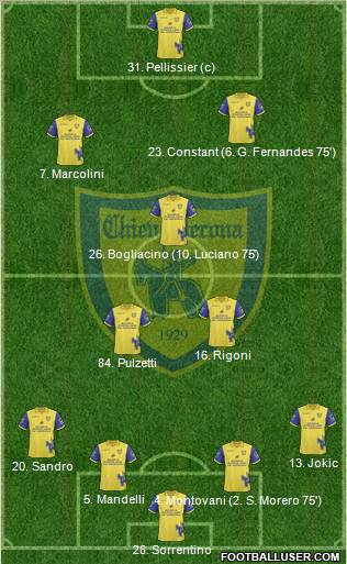 Chievo Verona football formation