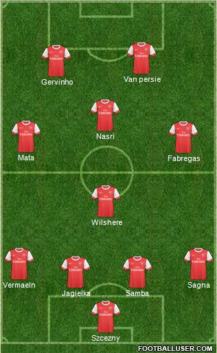 Arsenal Formation 2011