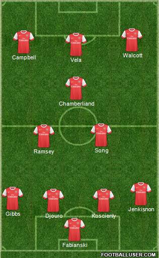 Arsenal Formation 2011