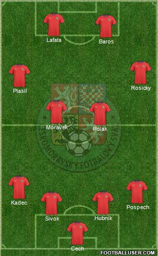 Czech Republic Formation 2011