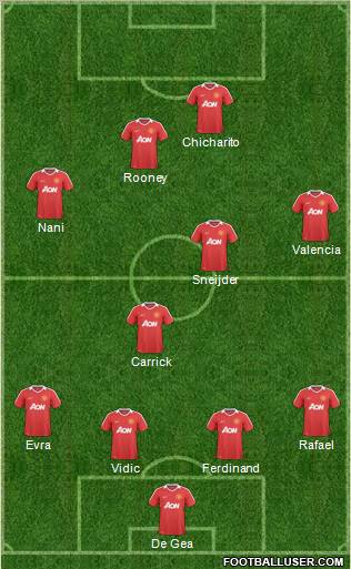 Manchester United Formation 2011