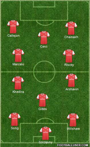Arsenal Formation 2011