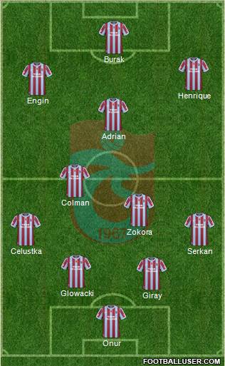 Trabzonspor Formation 2011