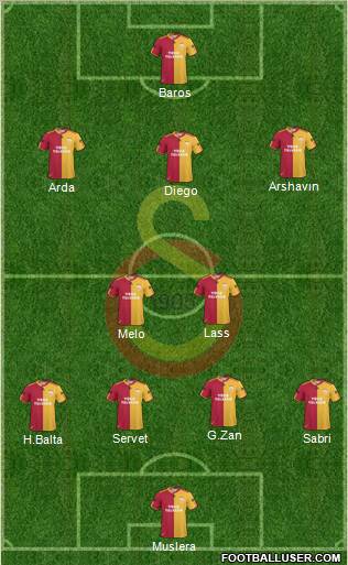 Galatasaray SK Formation 2011