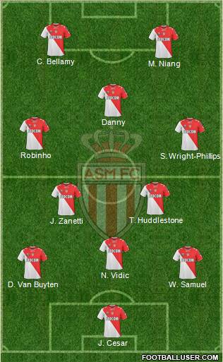 AS Monaco FC Formation 2011