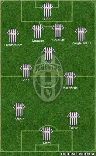 Juventus Formation 2011