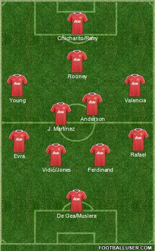 Manchester United Formation 2011
