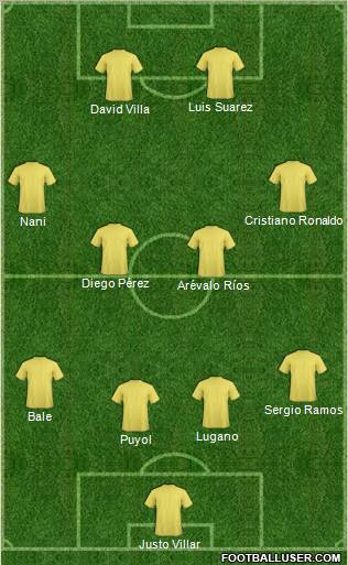 Dream Team Formation 2011
