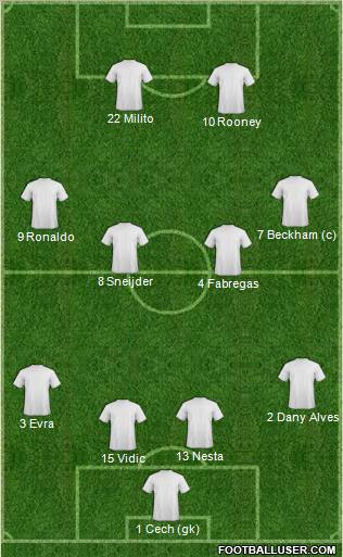 Dream Team Formation 2011