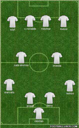 Champions League Team Formation 2011