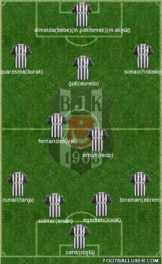 Besiktas JK Formation 2011