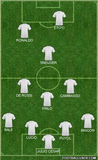 Dream Team Formation 2011