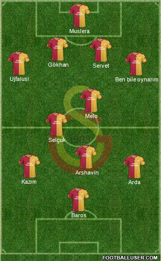 Galatasaray SK Formation 2011