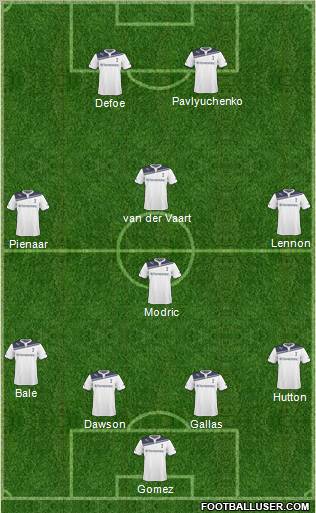 Tottenham Hotspur Formation 2011