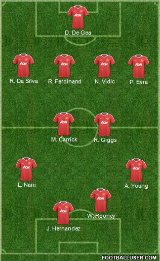 Manchester United Formation 2011